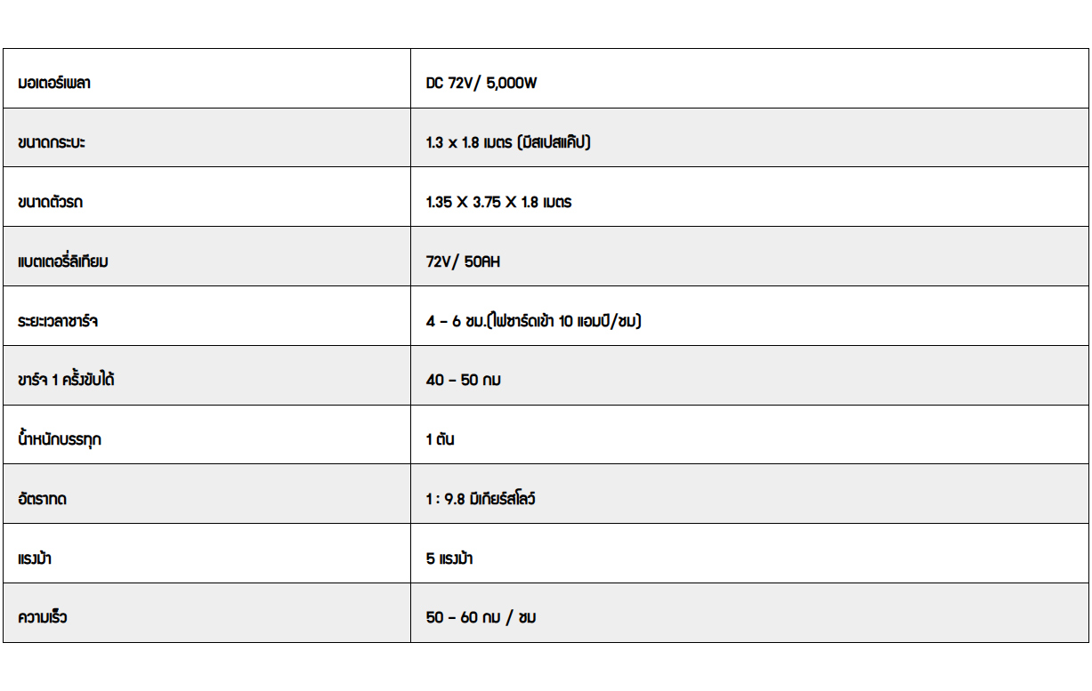รถสามล้อ ซูโมต้า