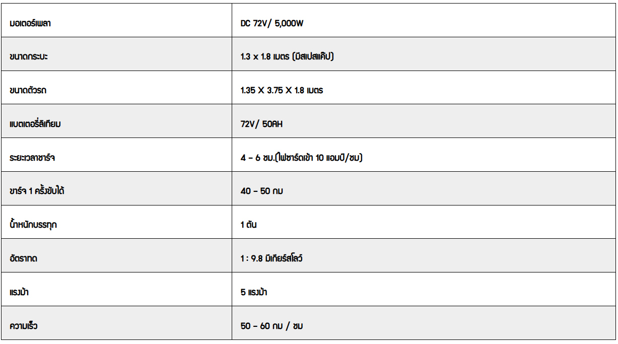 รถสามล้อ ซูโมต้า